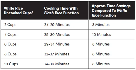 Aroma ARC-150SB Digital Rice-Grain Multicooker User Manual Aroma ARC-150SB Digital Rice-Grain Multicooker-4