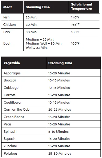 Aroma ARC-150SB Digital Rice-Grain Multicooker User Manual Aroma ARC-150SB Digital Rice-Grain Multicooker-5