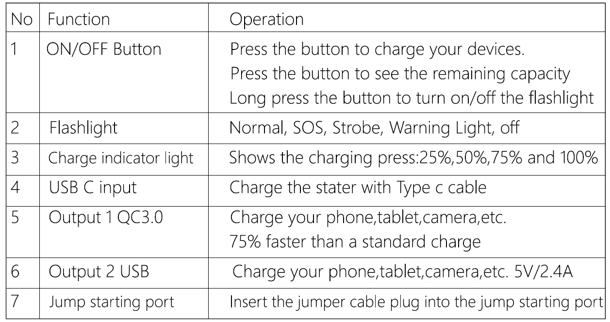 BIUBLE JS002 Jump Starter User Manual BIUBLE JS002 Jump Starter 4