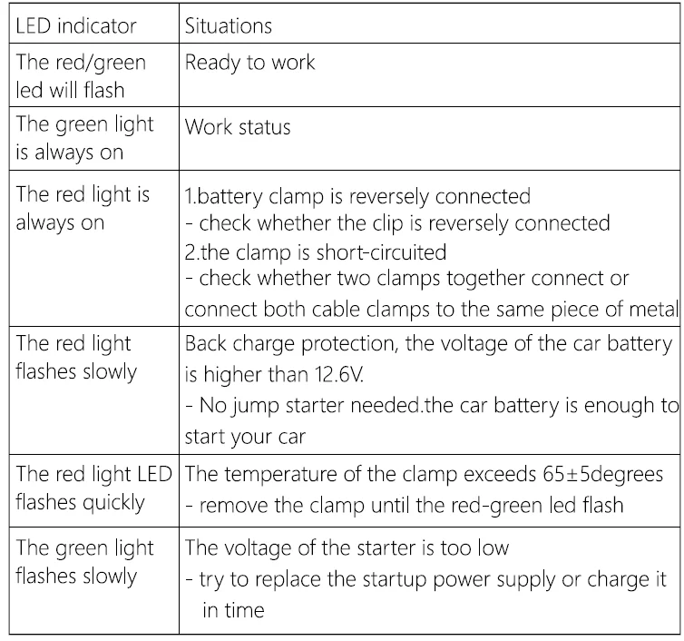 BIUBLE JS002 Jump Starter User Manual BIUBLE JS002 Jump Starter 7