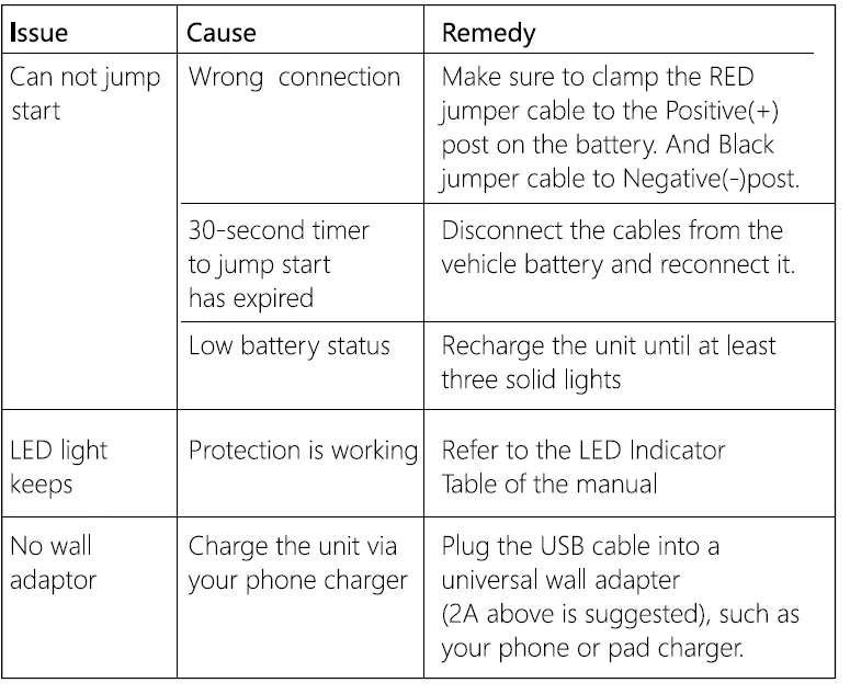 BIUBLE JS002 Jump Starter User Manual BIUBLE JS002 Jump Starter 8