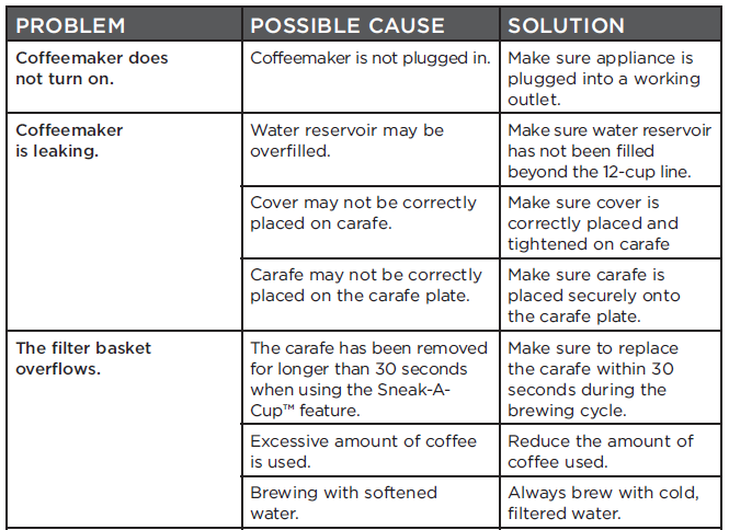 BLACK DECKER CM1070B 12-Cup Programmable Coffeemaker Manual BLACK DECKER CM1070B 12-Cup Programmable Coffeemaker 3