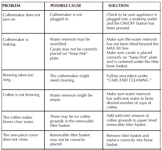 BLACK DECKER DCM100B 12-Cup Programmable Coffee Maker Manual BLACK DECKER DCM100B 8