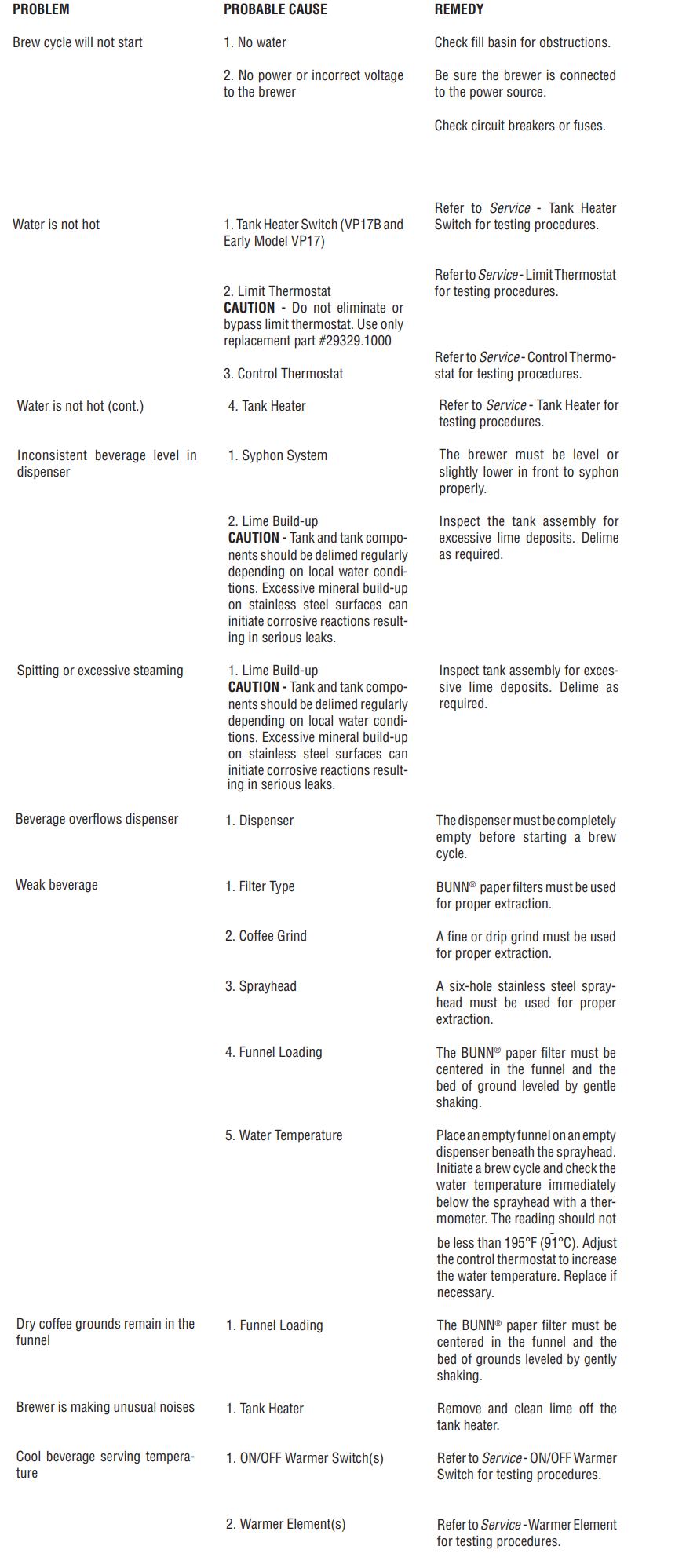 BUNN VP17-1SS Pourover Coffee Brewer User Guide 4