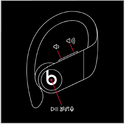 Beats Powerbeats Pro Wireless Earbuds-3