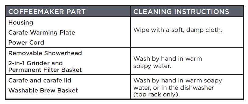 Black&Decker CM500BD 14