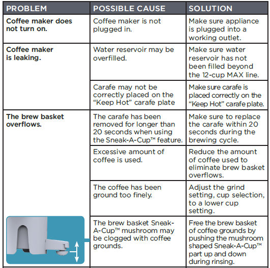 Black&Decker CM500BD 15