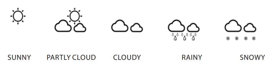 Blaupunkt WS15BK Weather Station-2