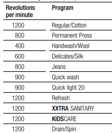 Bosch Nexxt 500 Plus Series Washer-15