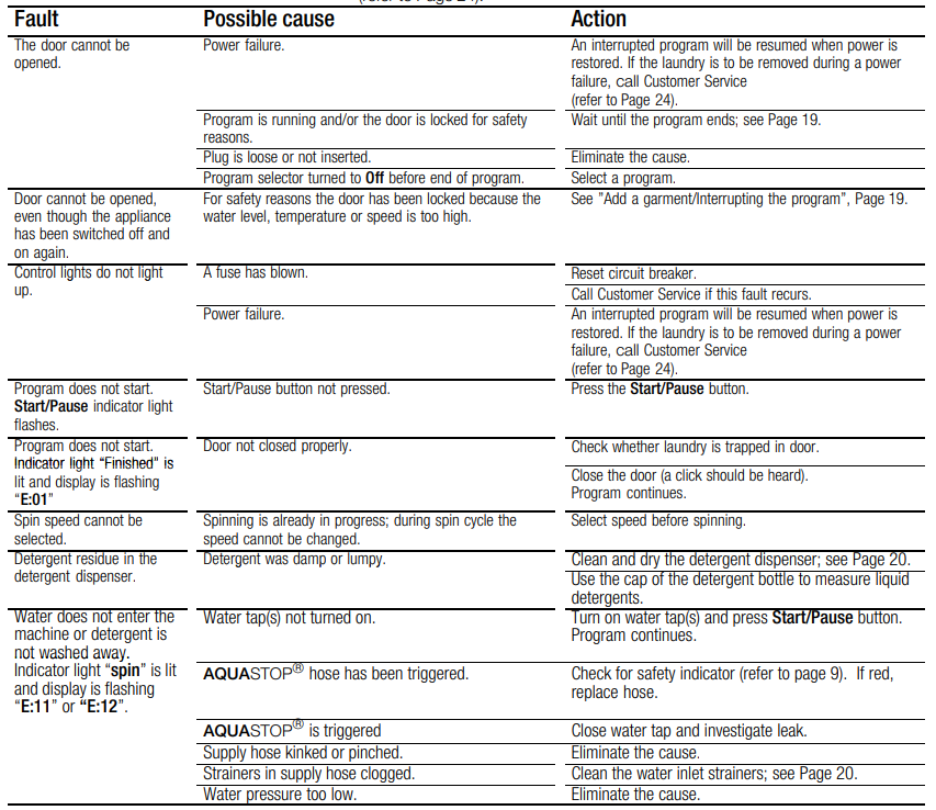Bosch Nexxt 500 Plus Series Washer-19
