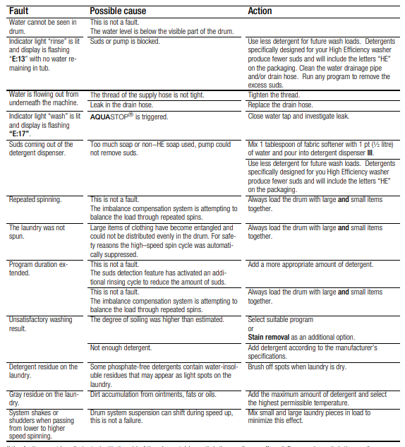 Bosch Nexxt 500 Plus Series Washer-20