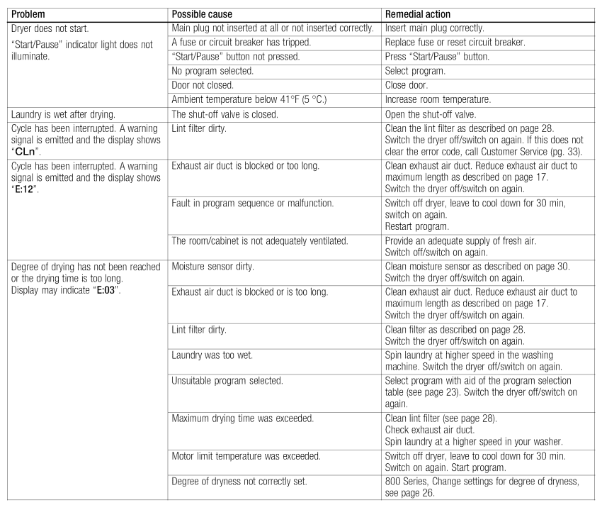 Bosch WTVC533 Vision 500 Series Electric Clothes Dryer-26