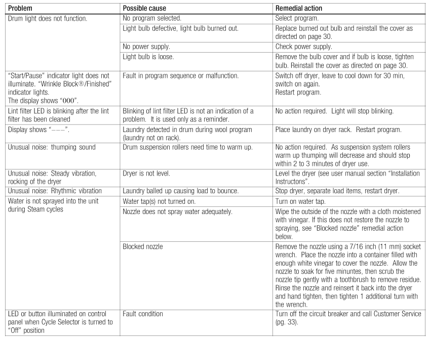 Bosch WTVC533 Vision 500 Series Electric Clothes Dryer-27