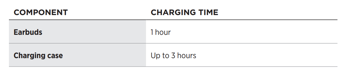 Bose QuietComfort Earbuds II User Manual Bose QuietComfort Earbuds II User Manual 28