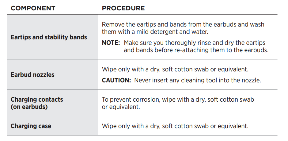 Bose QuietComfort Earbuds II User Manual Bose QuietComfort Earbuds II User Manual 29