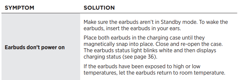 Bose QuietComfort Earbuds II User Manual Bose QuietComfort Earbuds II User Manual 32