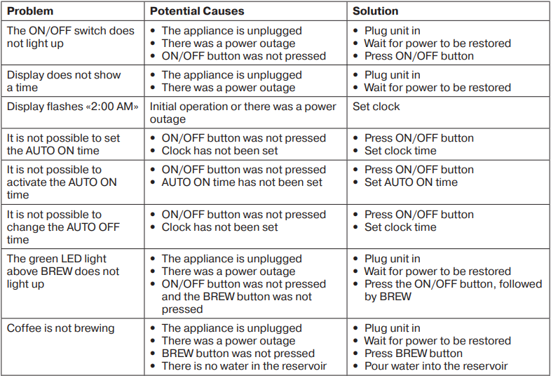 Braun KF7000 BrewSense Drip Coffee Maker-3