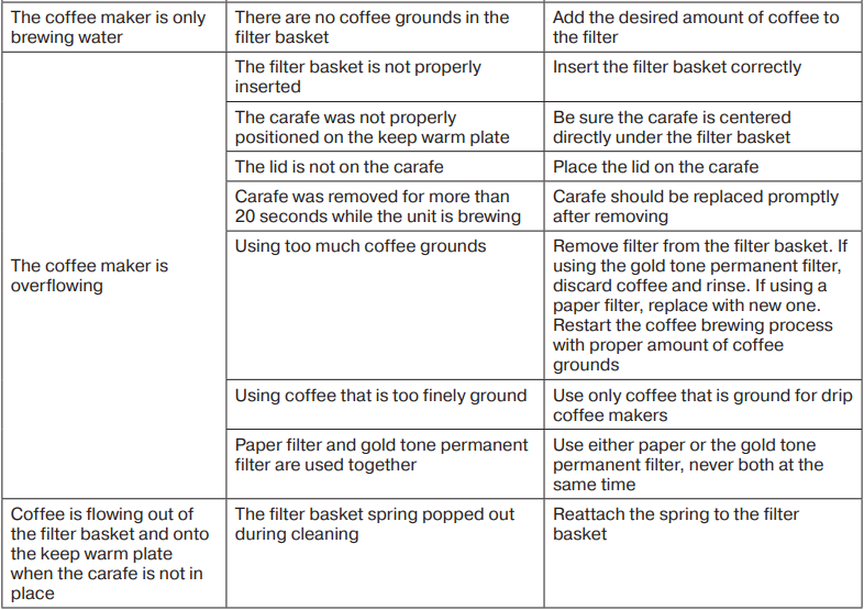 Braun KF7000 BrewSense Drip Coffee Maker-4