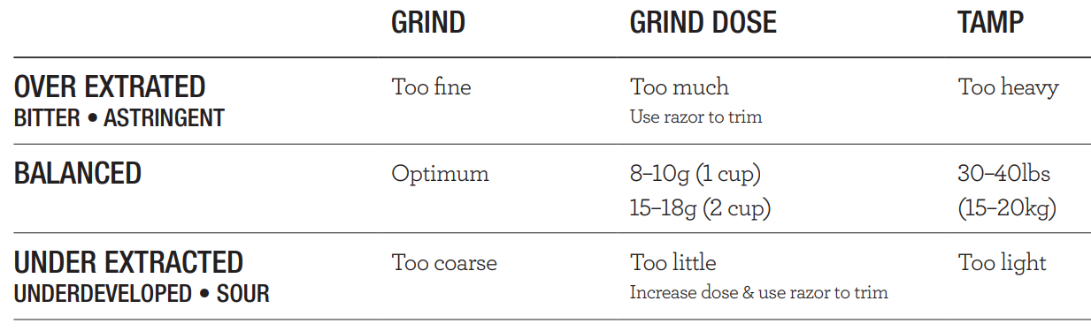 Breville BES880BSS Barista Touch Espresso Machine-15