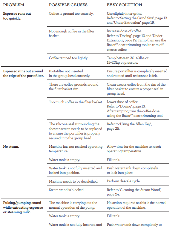 Breville BES880BSS Barista Touch Espresso Machine-22