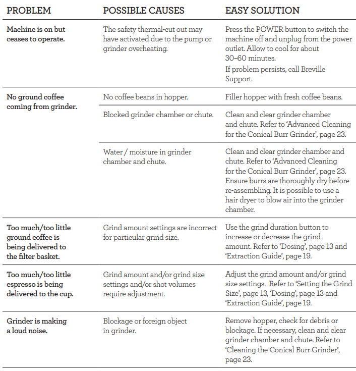 Breville BES880BSS Barista Touch Espresso Machine-24