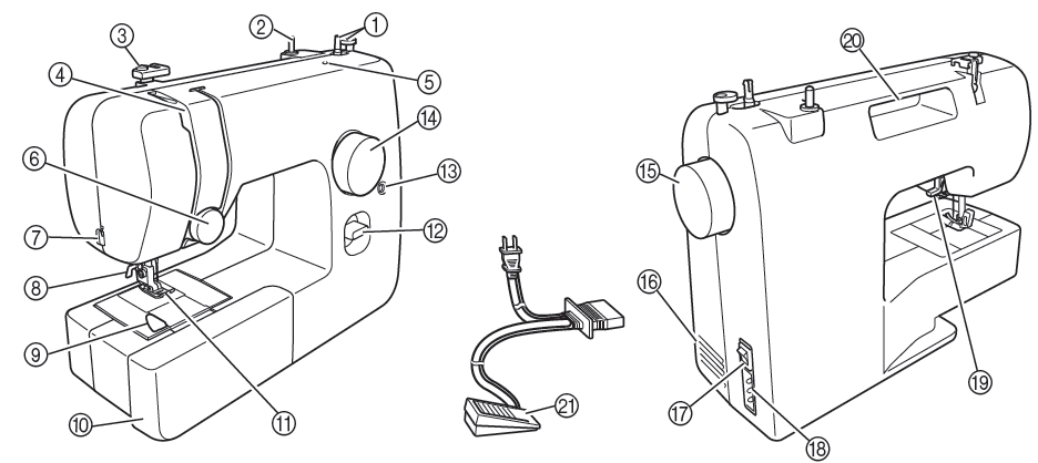 Brother LX3817 Sewing Machine User Manual Brother LX3817 Sewing Machine-3