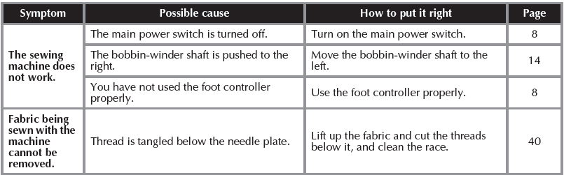 Brother LX3817 Sewing Machine User Manual Brother LX3817 Sewing Machine-7