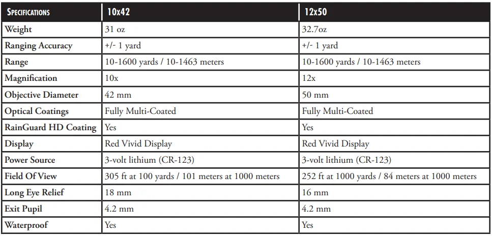 Bushnell 201250 Fusion 1600 ARC 12x50 Binocular User Guide Bushnell 201250 Fusion 1600 ARC 12x50 Binocular-21
