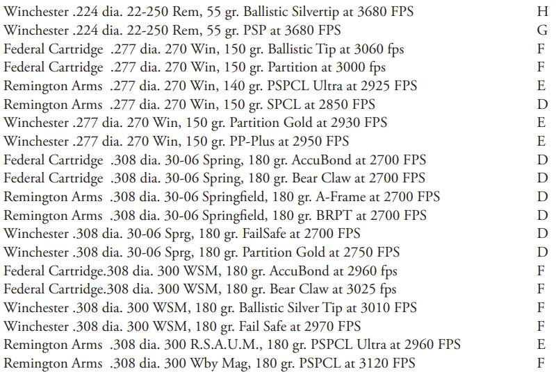 Bushnell 201250 Fusion 1600 ARC 12x50 Binocular User Guide Bushnell 201250 Fusion 1600 ARC 12x50 Binocular-23