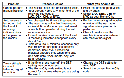 Casio 2688 G-Shock Watch-12