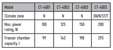 Centek CT-4001 Chest Freezer-1