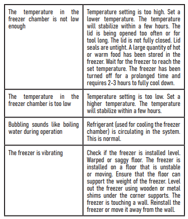 Centek CT-4001 Chest Freezer-4