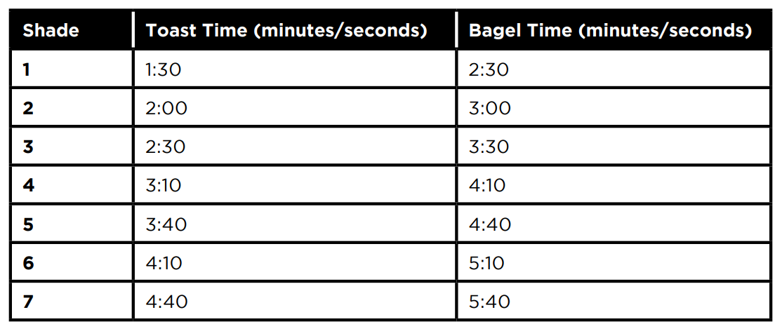 Chefman RJ31-SS-V2-D 2-Slice Digital Toaster 2
