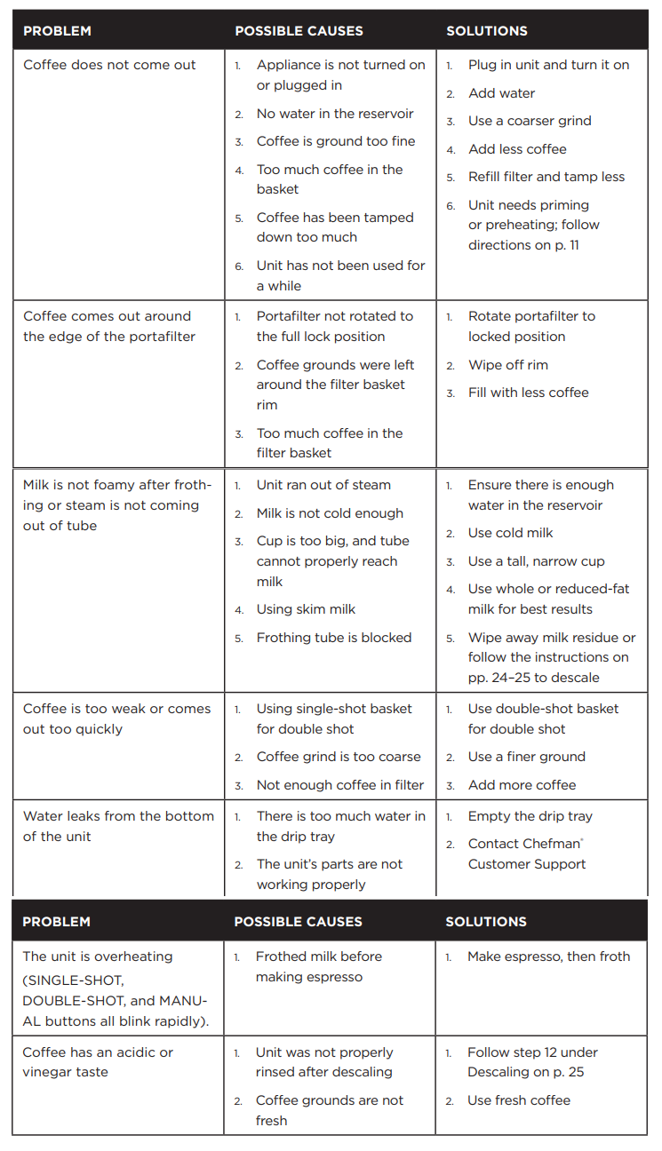 Chefman RJ54-SS-15 6-in-1 Espresso Machine User Guide 6