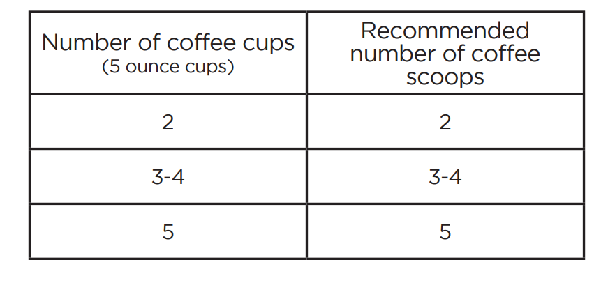 Commercial Chef CHCP05W Coffee Maker User Manual 2