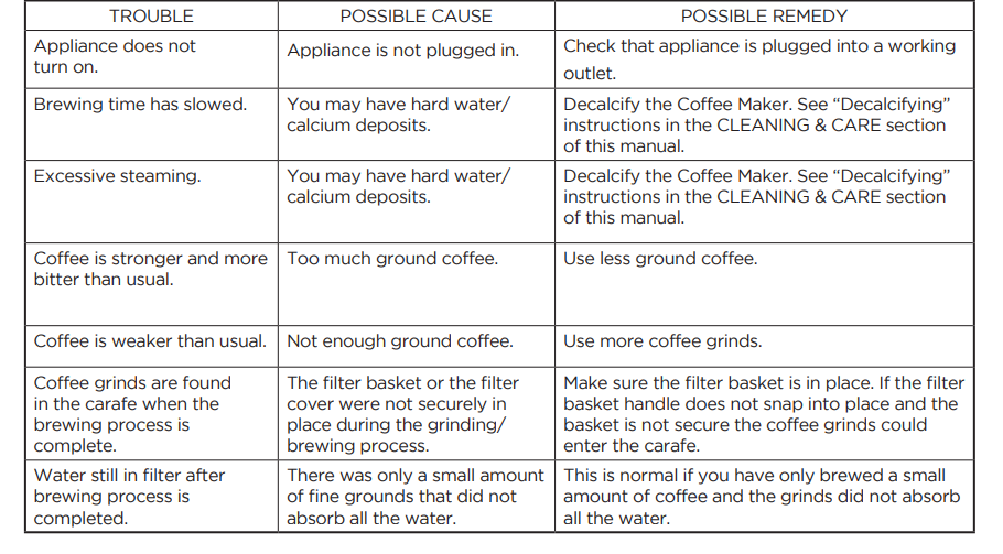 Commercial Chef CHCP05W Coffee Maker User Manual 3