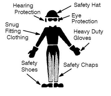 Craftsman 35182 Cycle Gas Chainsaw User Manual Craftsman 35182 Cycle Gas Chainsaw-1