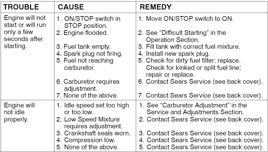 Craftsman 35182 Cycle Gas Chainsaw User Manual Craftsman 35182 Cycle Gas Chainsaw-27