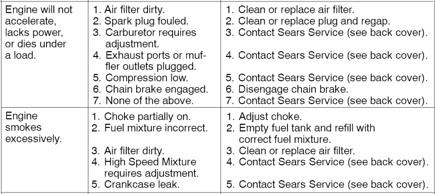 Craftsman 35182 Cycle Gas Chainsaw User Manual Craftsman 35182 Cycle Gas Chainsaw-28