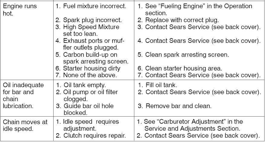 Craftsman 35182 Cycle Gas Chainsaw User Manual Craftsman 35182 Cycle Gas Chainsaw-29
