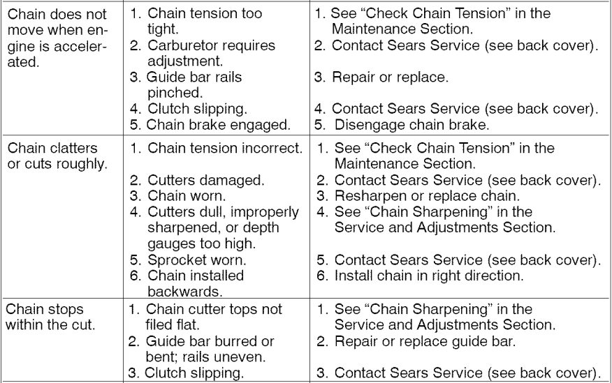 Craftsman 35182 Cycle Gas Chainsaw User Manual Craftsman 35182 Cycle Gas Chainsaw-30