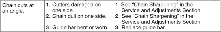 Craftsman 35182 Cycle Gas Chainsaw User Manual Craftsman 35182 Cycle Gas Chainsaw-31