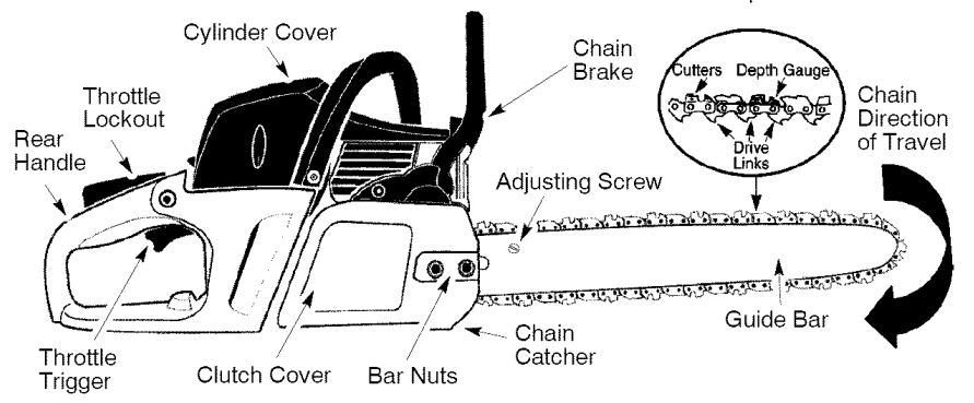 Craftsman 35182 Cycle Gas Chainsaw User Manual Craftsman 35182 Cycle Gas Chainsaw-7