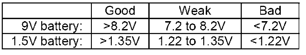 Craftsman 82141 Digital Multimeter User Manual 10