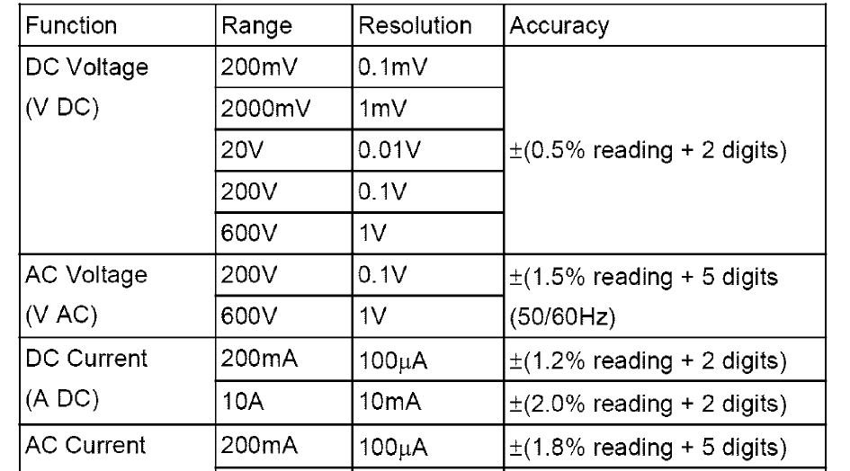 Craftsman 82141 Digital Multimeter User Manual 3