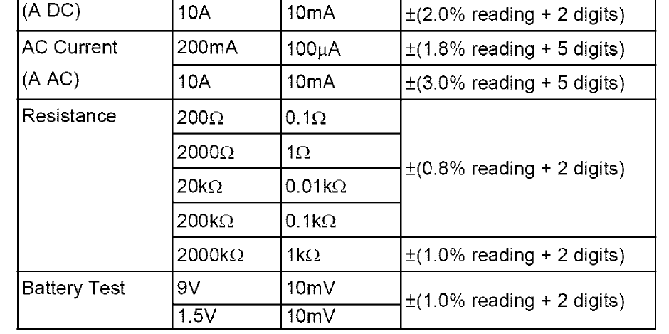 Craftsman 82141 Digital Multimeter User Manual 4