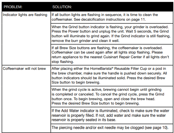 Cuisinart DGB-2 Single Serve Coffee Maker Instructions Manual Cuisinart DGB-2 Series 17