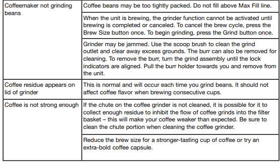 Cuisinart DGB-2 Single Serve Coffee Maker Instructions Manual Cuisinart DGB-2 Series 18
