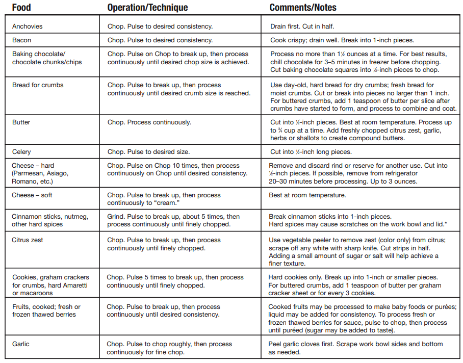 Cuisinart DLC-4CHB Food Processor Instructions Manual Cuisinart DLC-4CHB Food Processor-2