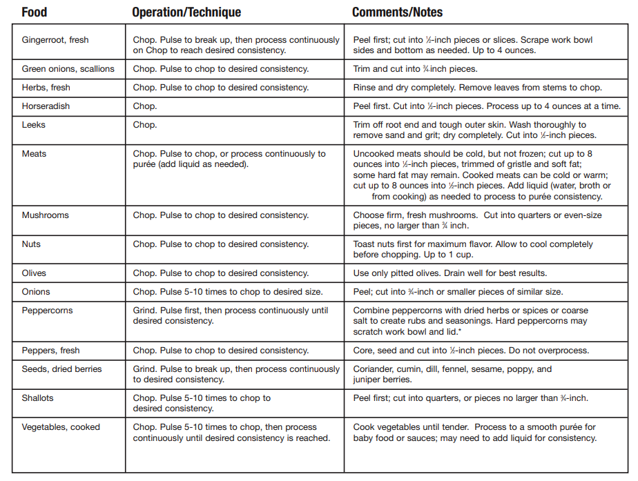 Cuisinart DLC-4CHB Food Processor Instructions Manual Cuisinart DLC-4CHB Food Processor-3
